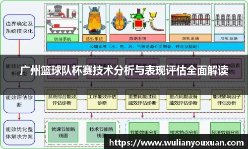 广州篮球队杯赛技术分析与表现评估全面解读